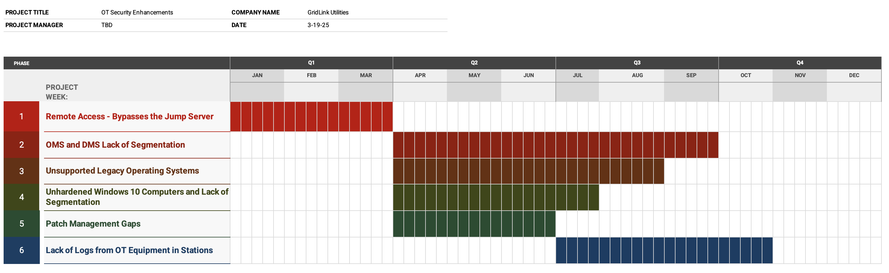Roadmap Implementation /en/portfolio/gridlink_utilities/roadmap.png